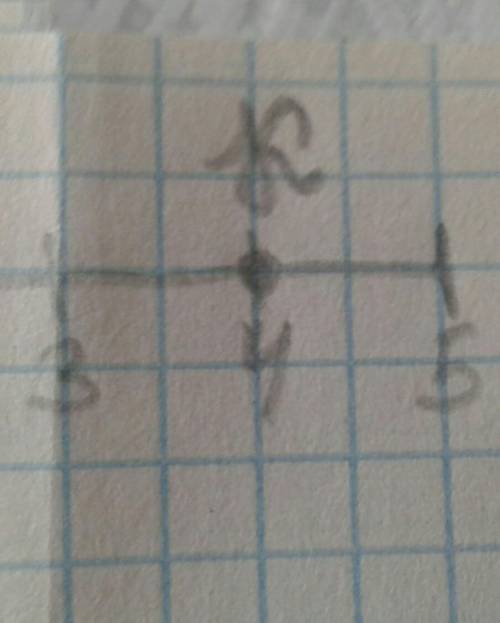 На координатной плоскости постройте точки: K(3; 5); L(-5; 3); M(-3; -5); N(5; -3). а) Соедините все