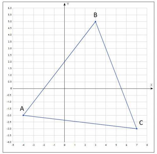 На координатной плоскости постройте: 1) треугольник по его вершинам: А(–4; –2); В(3; 5) и С(7; –3);