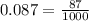 0.087 = \frac{87}{1000}