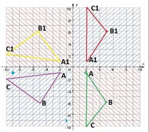 Задание №1. Треугольник задан координатами своих вершин. Отметьте точки А (2;1), В(5;6),С(10;2) в си