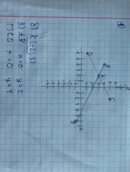 В координатной плоскости отметьте точки ​