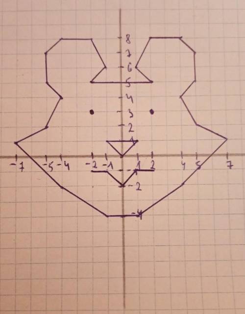 Мишка (-2;5), (2;5), (1;6), (2;8), (4;8), (5;7), (5;5), (4;4), (5;2), (7;1), (4;-2), (1;-4), (-1;-4)