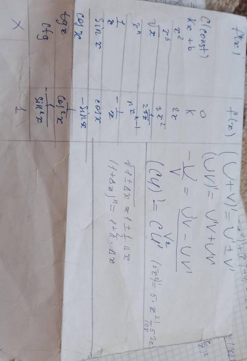 Найдите производную функцию1. y = 0,25x4 + x2 - 4;2. у=-2/соs x​