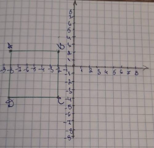 4. Hа координатной плоскости даны три вершины квадрата АВСD: А(–8; 2), В(–2; 2) и С(–2; –4). ​