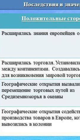 3. Отметьте последствия Великих географических открытий (положитель-ные, отрицательные).​