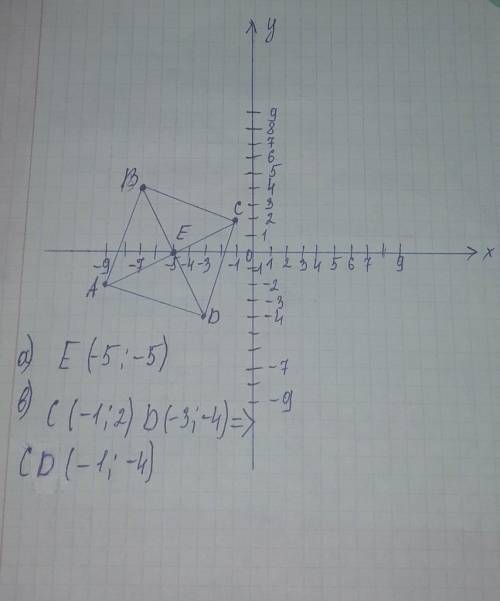 На координатной плоскости постройте квадрат ABCD с вершинами в точках А (-9;-2) В(-7;4) С(-1;2)D(-3;