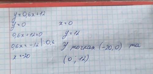 1)Функцію задано формулою у = 1 – 2х для цілих значень аргументу х, якщо -5 ≤ х ≤ 5. Складіть таблиц