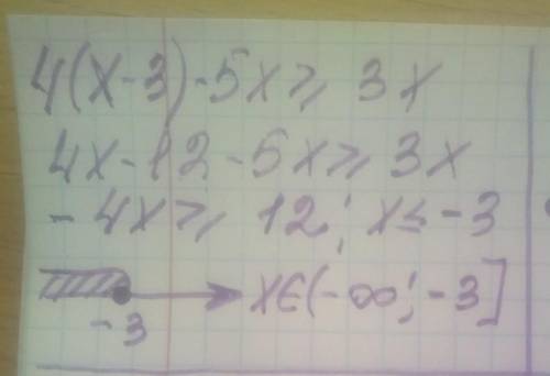 Реши неравенство:4(x-3)-5x>=3x​