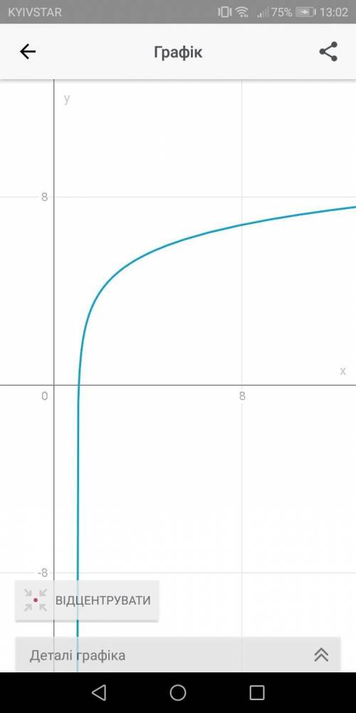 Исследуйте функцию и постройте ее график y=log2(x-1)+4