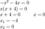 - {x}^{2} - 4x = 0 \\ x(x + 4) = 0 \\ x + 4 = 0 \: \: \: \: \: \: \: \: \: \: \: \: x = 0 \\ x_{1} = - 4 \\ x_{2} = 0