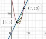 . Обчисліть площу фігури, обмеженої лініями:а) у = х²-6х+12, y=x+6б) y=x²-8х+20. y=2x-1​