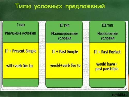 С 3 И 4 ЗАДАНИЕМ! АНГЛИЙСКИЙ ЯЗЫК! ​