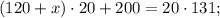 (120+x) \cdot 20+200=20 \cdot 131;