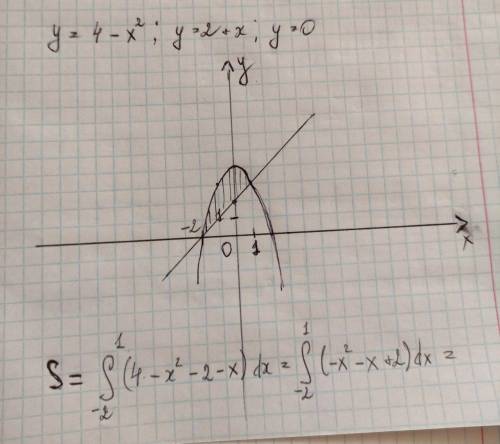 Вычислите площадь фигуры, ограниченной графиками функций: y = 4 – x2 ; y = 2 + х; у = 0