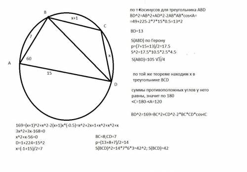 Окружность вписана в четырёхугольник ABCD, AB и AD образуют угол в 60°, AB=7см, AD=15см, BC-CD=1. На