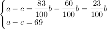 \begin{cases}a-c=\dfrac{83}{100}b-\dfrac{60}{100}b=\dfrac{23}{100}b\\a-c=69 \end{cases}