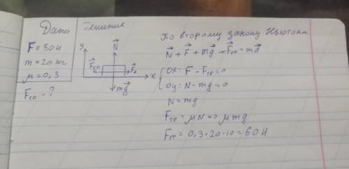 Мальчик прикладывает силу 50 H, пытаясь сдвинуть шкаф массой 20 кг. При этом шкаф остаётся в покое.