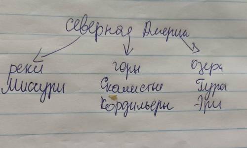 МОЖНО С СЕВЕРНОЙ АМЕРИКОЙ ИЛИ С АВСТРАЛИЕЙ Задание 1 ( ).В приведённом ниже списке перечислены крупн