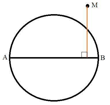 ДАМ 50 Б. На рисунке 87 изображены окружностьс диаметром AB и точка M, не лежащаяна прямой AB. Переч