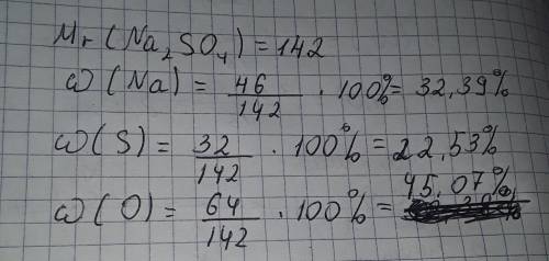 1.Знайти масову частку елементів у сполуці Na2SO4 ​