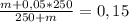 \frac{m+0,05*250}{250+m} =0,15\\