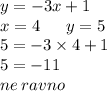 y = - 3x + 1 \\ x = 4 \: \: \: \: \: \: \: y = 5 \\ 5 = - 3 \times 4 + 1 \\ 5 = - 11 \\ ne \: ravno \\