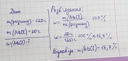 Розрахуй масову частку кухонної солі в розчині масою 120 г, якщо маса розчиненої речовини — 20 г.