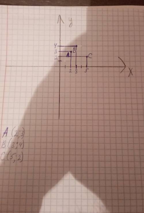 A (2; 3), B(3; 4) и C(5; 2). Через эти точки в плоскости координат нарисуйте треугольник. Нарисуйте