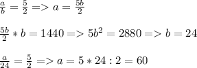 \frac{a}{b} = \frac{5}{2} = a = \frac{5b}{2} \\\\\frac{5b}{2} *b=1440 = 5b^{2} =2880 = b = 24\\\\\frac{a}{24} = \frac{5}{2} = a = 5*24 :2 = 60\\