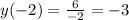 y(-2) = \frac{6}{-2} =-3