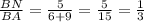 \frac{BN}{BA} =\frac{5}{6+9}=\frac{5}{15} = \frac{1}{3}