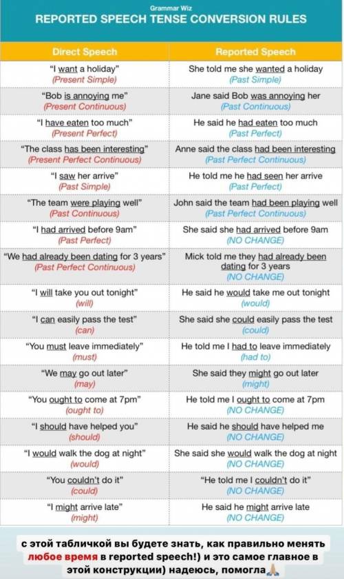 Change the sentences using reported speech 1. “I am conversationally fluent in Spanish and in French