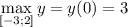 \max\limits_{[-3;2]}y=y(0)=3