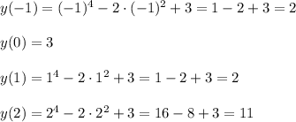 y(-1)=(-1)^4-2\cdot (-1)^2+3=1-2+3=2 \\ \\ y(0)=3\\ \\ y(1)=1^4-2\cdot 1^2+3=1-2+3=2 \\ \\ y(2)=2^4-2\cdot 2^2+3=16-8+3=11