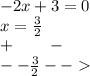 - 2x + 3 = 0 \\ x = \frac{3}{2} \\ + \: \: \: \: \: \: \: \: \: - \\ - - \frac{3}{2} - -