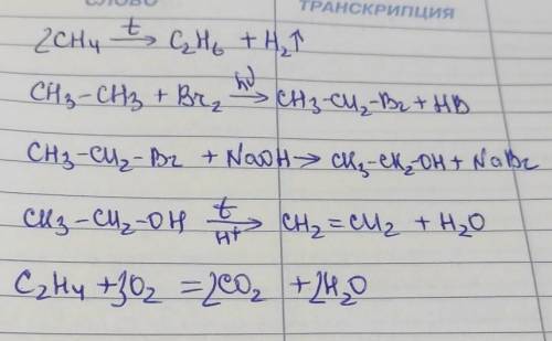 CH4C2H6C2H5BrC2H5OHC2H4CO2 Составьте уравнения реакции при которых можно осуществить превращения ​