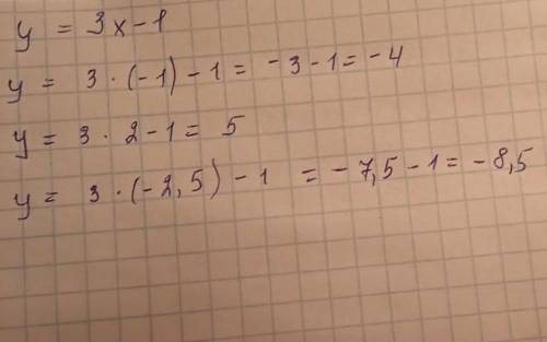 , пожайлуста, задание: Функцію задано формулою y= 3x-1, знайти значення y, якщо 1)x= -1; 2) x=2; 3)