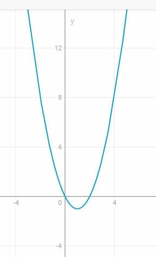 Составить уравнение касательной к графику функции y = x^2-2x, k=1 .