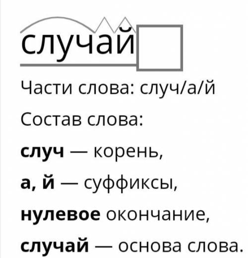 В 11-м предложений найди слово, состав которого соот- ветствует схеме: корень суффикс окончание Выпи