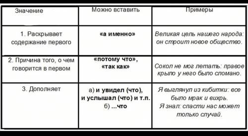 Двоеточие на месте пропусков ставится в предложениях: Сын в первый класс идёт_портфель новый нужно к