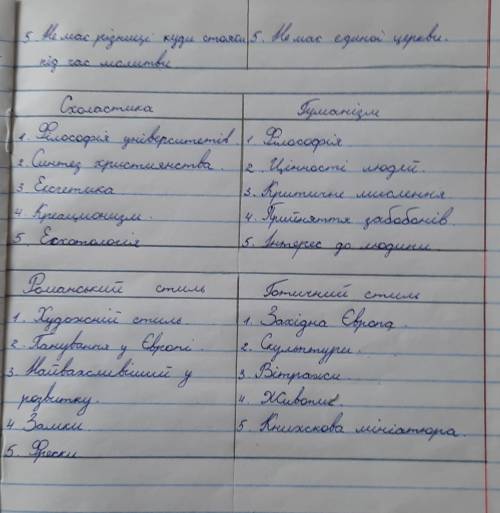 Пропонуємо вашій увазі історичні пари по п'ять відмінностей між ними.Греко-православна церква-Римо-к