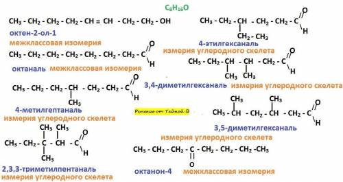 Напишіть напівструктурні формули ізомерів речовини, формула якої C8H160. Назвіть їх за систематичною