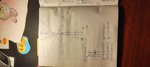 ФОТО С РЕШЕНИЕМ! Построить графики функций: 1. у= -3х + 2 2. у= 4 + х 3. у= -4х 4. у= 2 - 0,5х 5. у