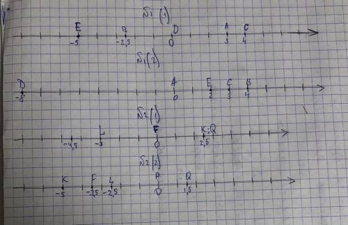 На координатной плоскости постройте точки: 1) A (3; 0), В (-2,5; 4), C (4, 3), D (0; -8), E (-5; 2);