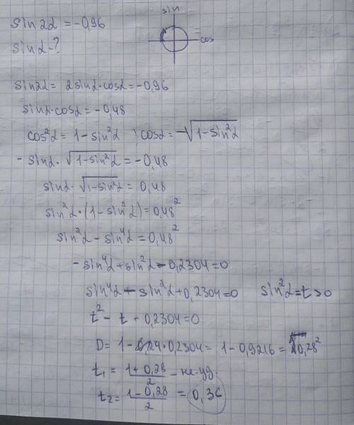 Найдите sinальфа если известно sin2альфа= -0,96 альфа принадлежит (3пи/4 ; пи)