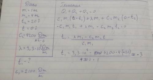 В калориметр, содержащий 1 кг льда, добавили 4 кг воды при температуре 20 градусов Цельсия. Какой бы