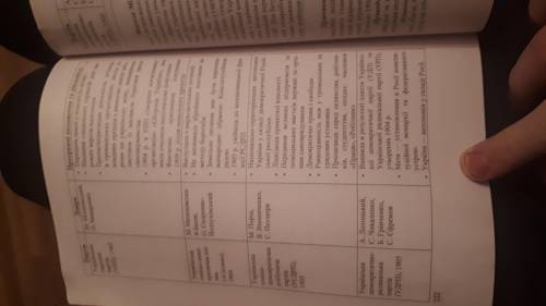 Ставлення урядів Росії та австро-угорщинин національно-визвольний рух в Наддніпрянській Україні ​