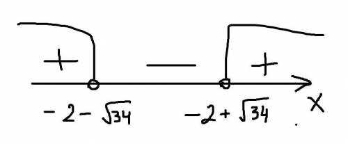 решить, с подробным объяснением: 3ˣ²⁻⁴ˣ< 3²⁽ˣ²⁻¹⁵⁾