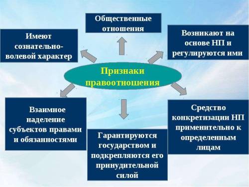 Составьте схему, используя следующие понятия составьте! с меня