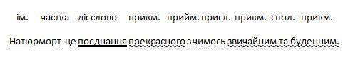.Зробити розбір речення,підкреслити всі частини мови.Натюрморт-це поєднання прекрасного з чимось зви